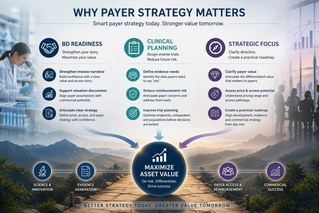 payer strategy 4